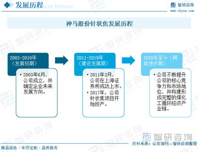 2023年中国针状焦行业格局及重点企业分析:市场竞争激烈,企业不断推进针状焦产能建设[图]
