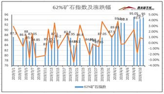 4月12日西本新干线钢铁原料价格走势预警报告西本新干线